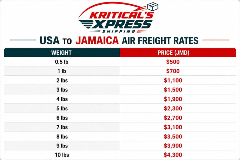 Kriticals Express shipping rate table showing USA to Jamaica air freight prices ranging from $500 for 0.5 lb to $4,300 for 10 lbs