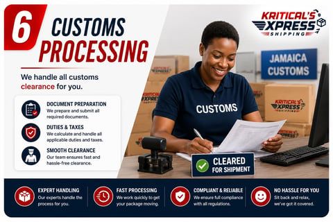 Customs processing service advertisement featuring uniformed worker processing packages with document preparation, duties, fast clearance, and compliance services highlighted