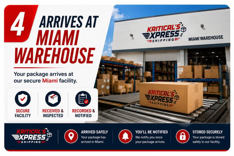 Step 4 infographic showing package arrival at Miami warehouse with security, inspection, and notification features for Kriticals Express Shipping